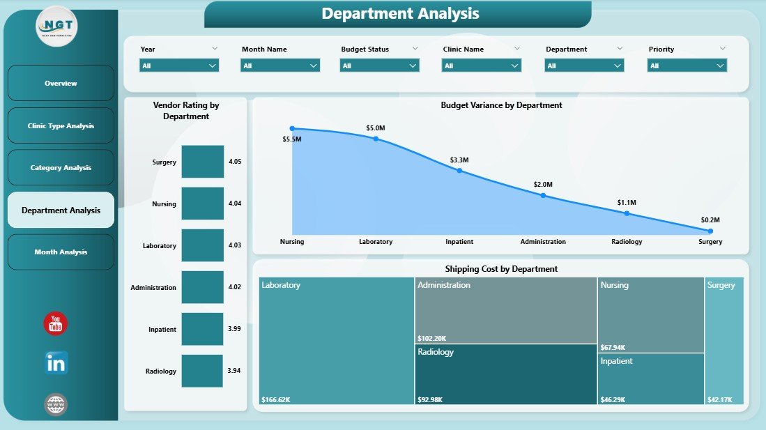 Clinic Procurement Dashboard in Power BI - Image 5