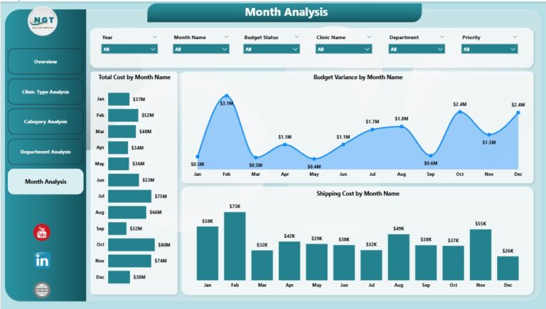 Clinic Procurement Dashboard in Power BI - Next Gen Templates