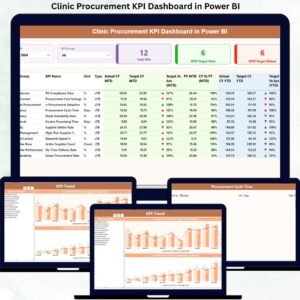 Clinic Procurement KPI Dashboard in Power BI