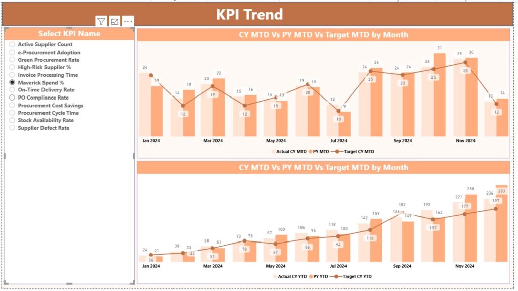Clinic Procurement KPI Dashboard in Power BI - Next Gen Templates