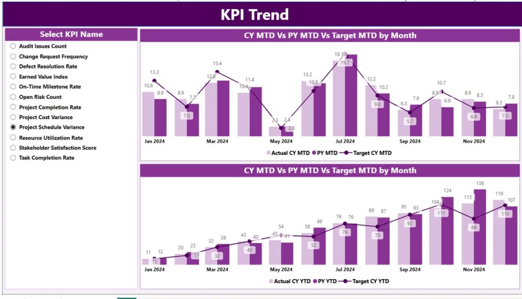 Clinic Project KPI Dashboard in Power BI - Next Gen Templates