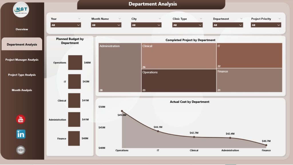 Clinic Project Management Dashboard in Power BI - Next Gen Templates