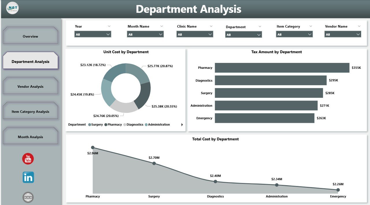 Clinic Purchasing Dashboard in Power BI - Image 3