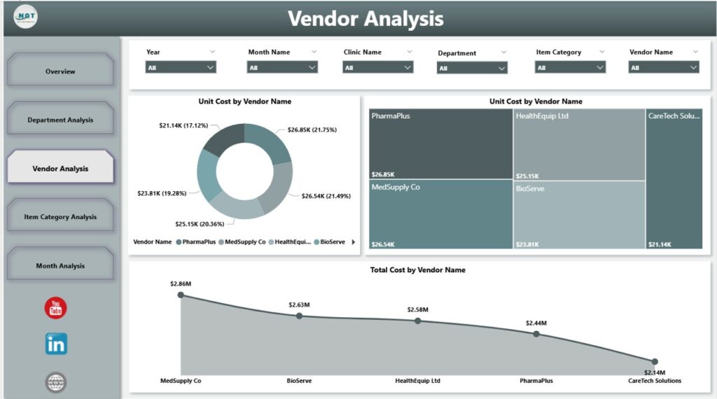 Clinic Purchasing Dashboard in Power BI - Next Gen Templates