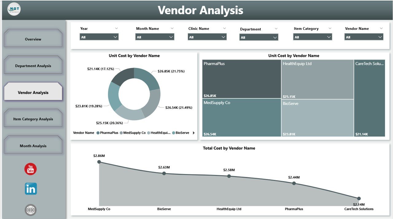 Clinic Purchasing Dashboard in Power BI - Image 4