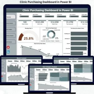 Clinic Purchasing Dashboard in Power BI