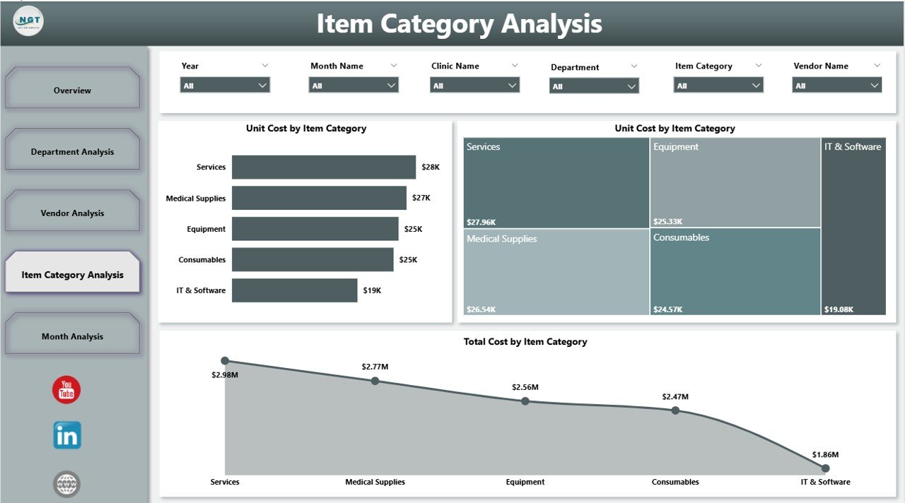 Clinic Purchasing Dashboard in Power BI - Image 5