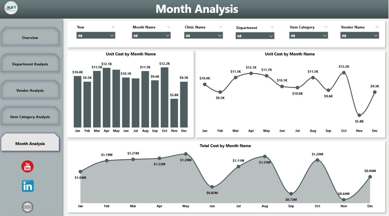 Clinic Purchasing Dashboard in Power BI - Image 6