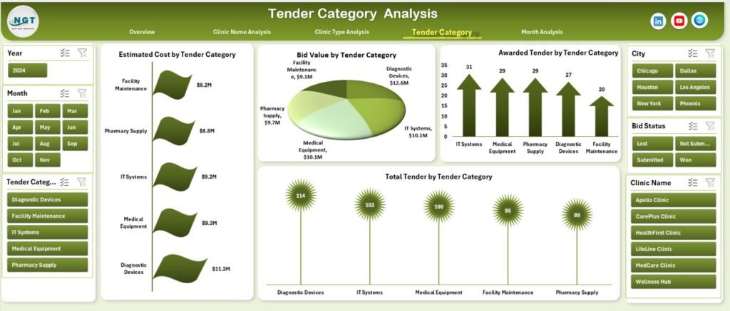 Clinic Tender Dashboard in Excel - Next Gen Templates