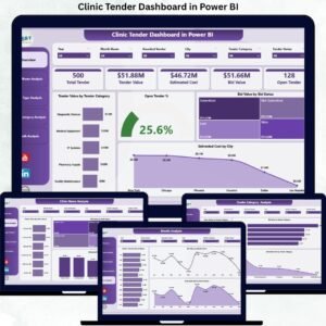 Clinic Tender Dashboard in Power BI