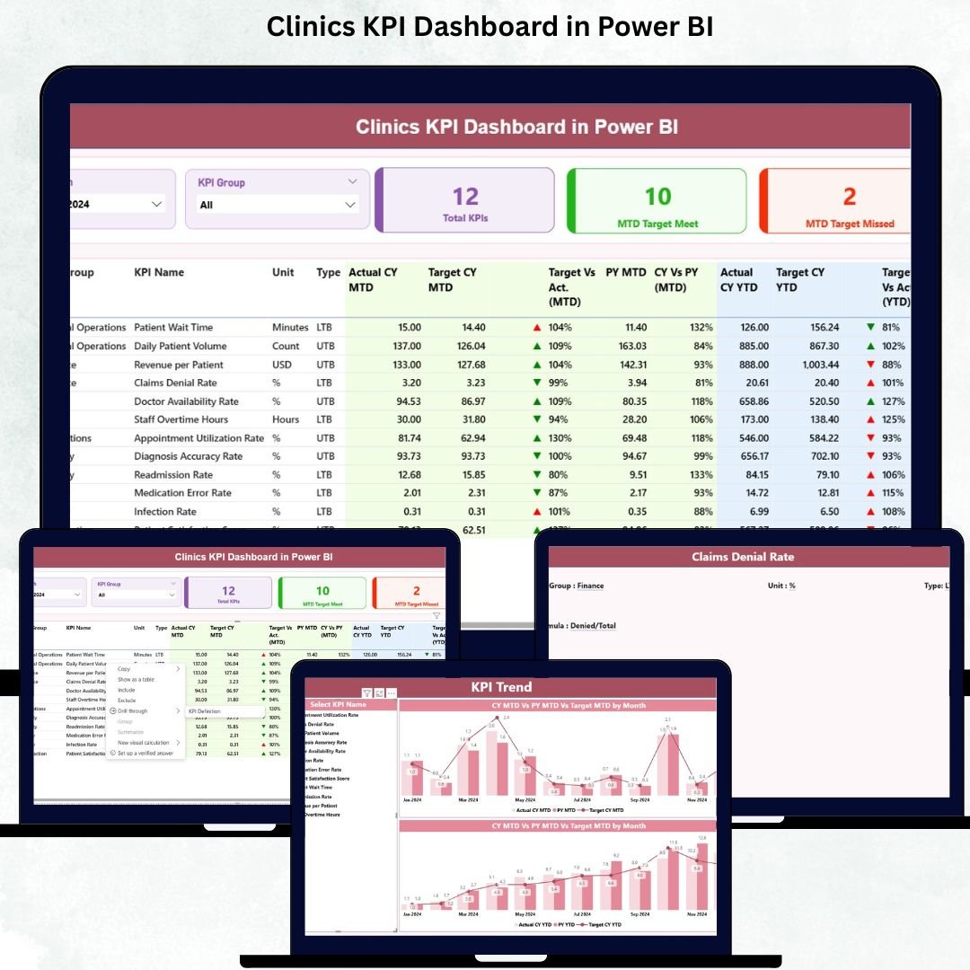 Clinics KPI Dashboard in Power BI