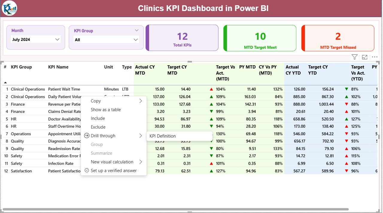 Clinics KPI Dashboard in Power BI - Image 3