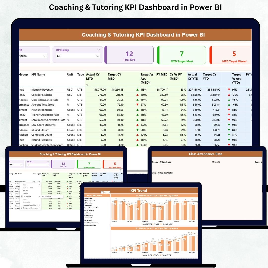 Coaching & Tutoring KPI Dashboard in Power BI