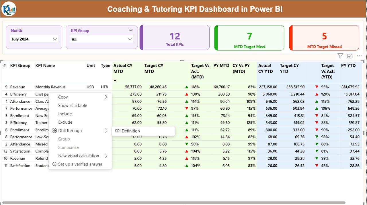 Coaching & Tutoring KPI Dashboard in Power BI - Image 3