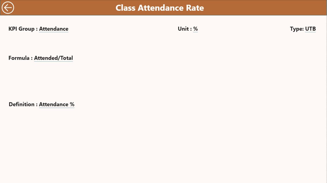 Coaching & Tutoring KPI Dashboard in Power BI - Image 5