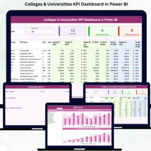 Colleges & Universities KPI Dashboard in Power BI