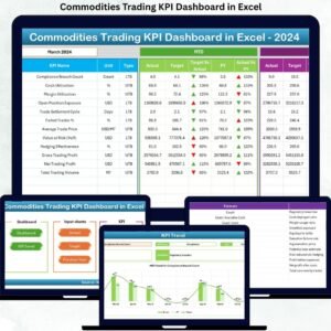 Commodities Trading KPI Dashboard in Excel