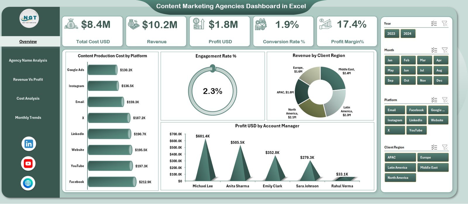 Content Marketing Agencies Dashboard in Excel