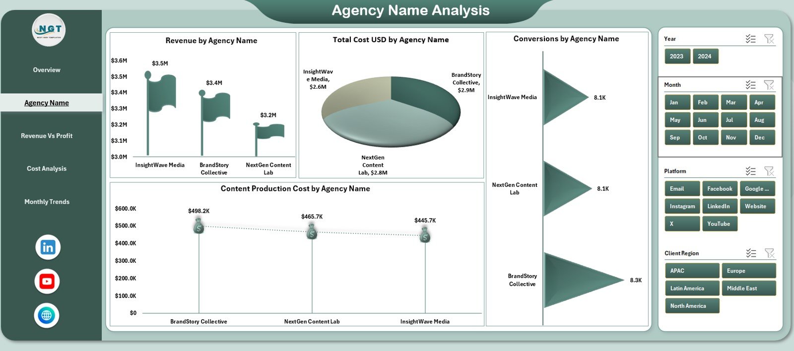 Content Marketing Agencies Dashboard in Excel - Image 6