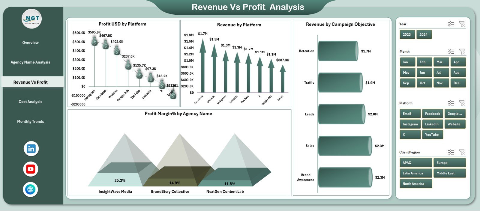 Content Marketing Agencies Dashboard in Excel - Image 5