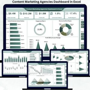 Content Marketing Agencies Dashboard in Excel