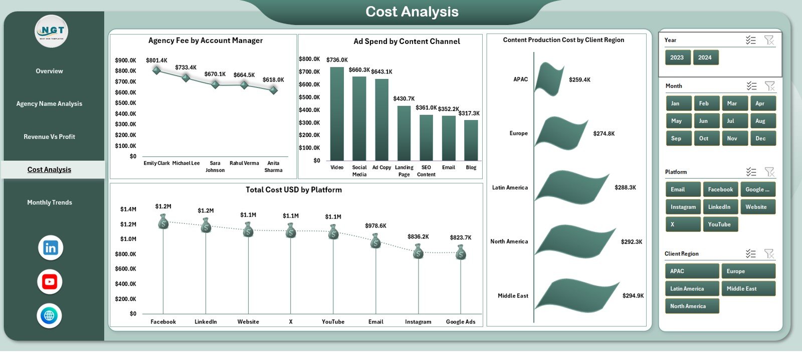 Content Marketing Agencies Dashboard in Excel - Image 4