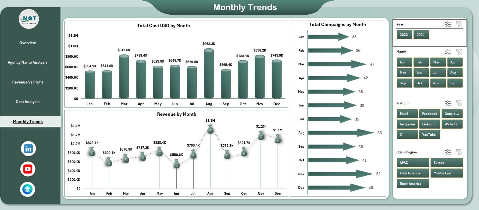 Content Marketing Agencies Dashboard in Excel - Image 3