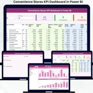 Convenience Stores KPI Dashboard in Power BI