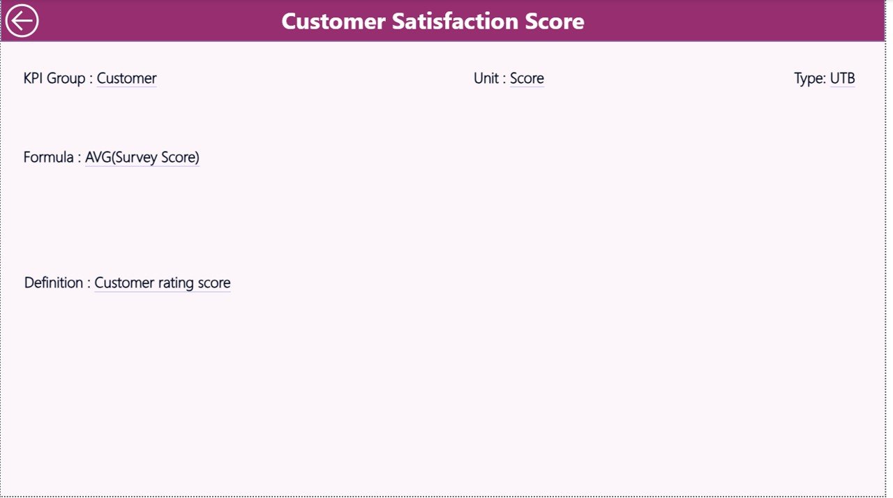 Convenience Stores KPI Dashboard in Power BI - Image 5