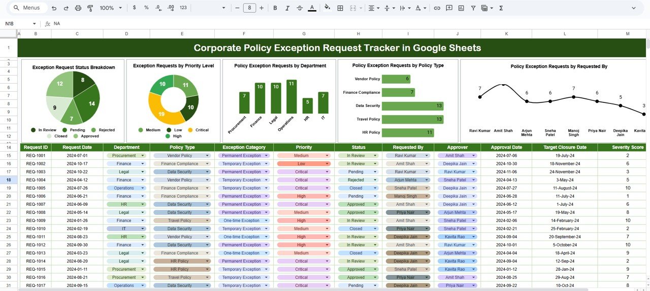 Corporate Policy Exception Request Tracker in Google Sheets