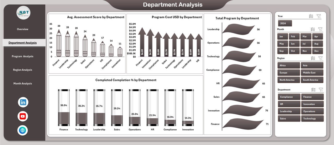 Corporate Universities Dashboard in Excel - Image 3