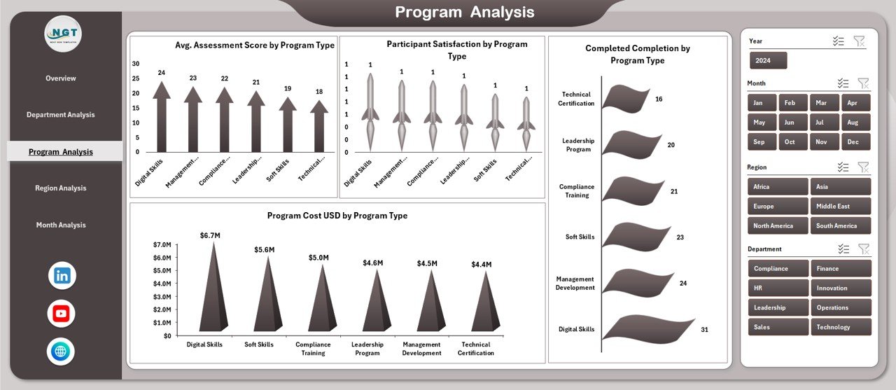 Corporate Universities Dashboard in Excel - Image 4