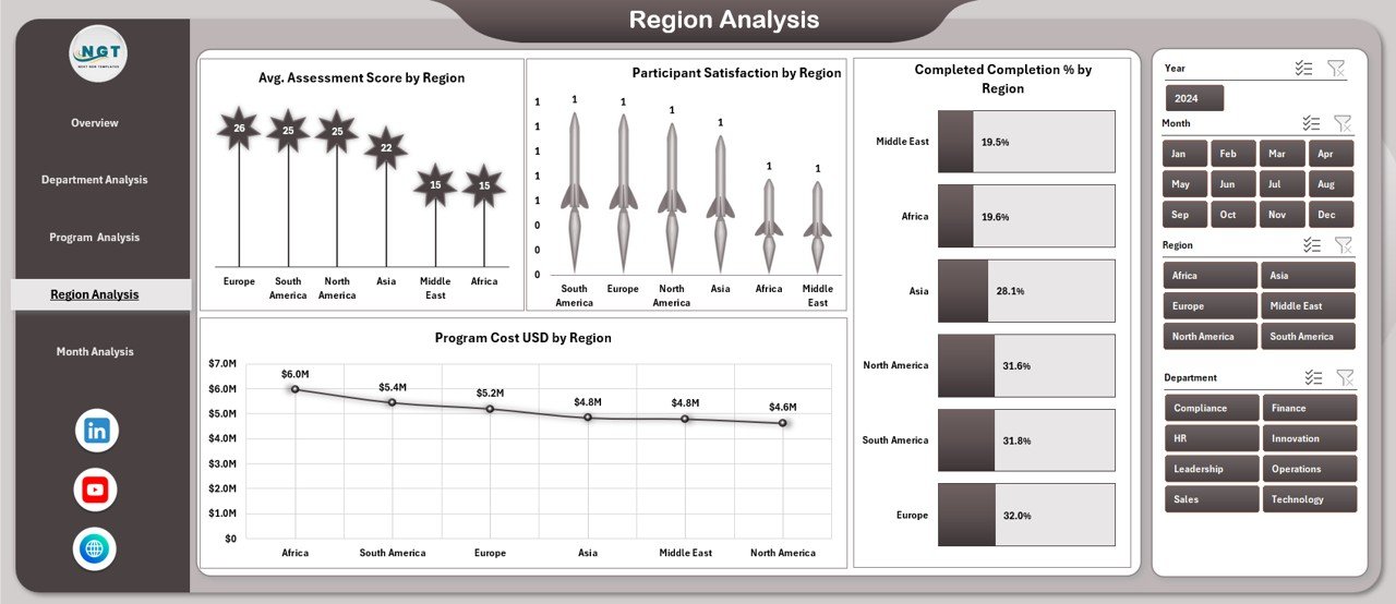 Corporate Universities Dashboard in Excel - Image 5