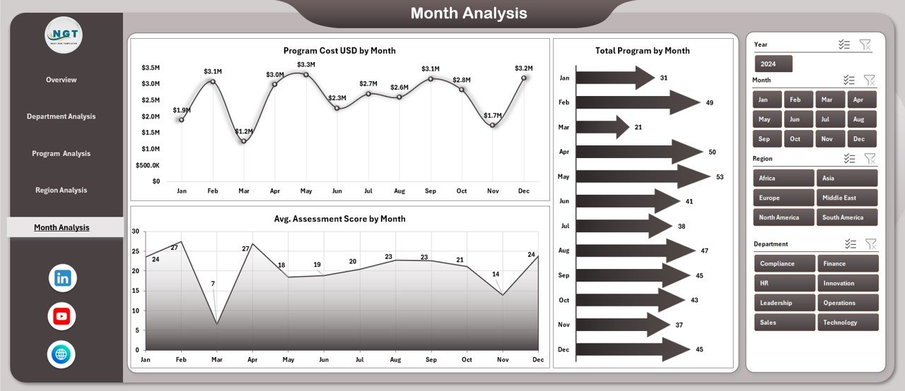 Corporate Universities Dashboard in Excel - Image 6