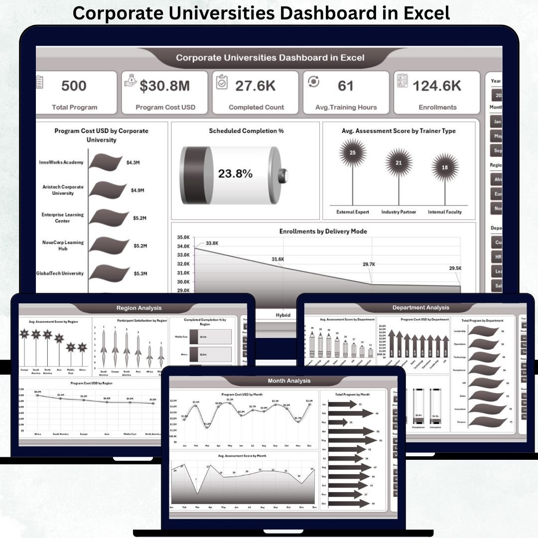 Corporate Universities Dashboard in Excel