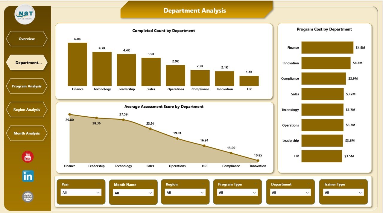 Corporate Universities Dashboard in Power BI - Image 3
