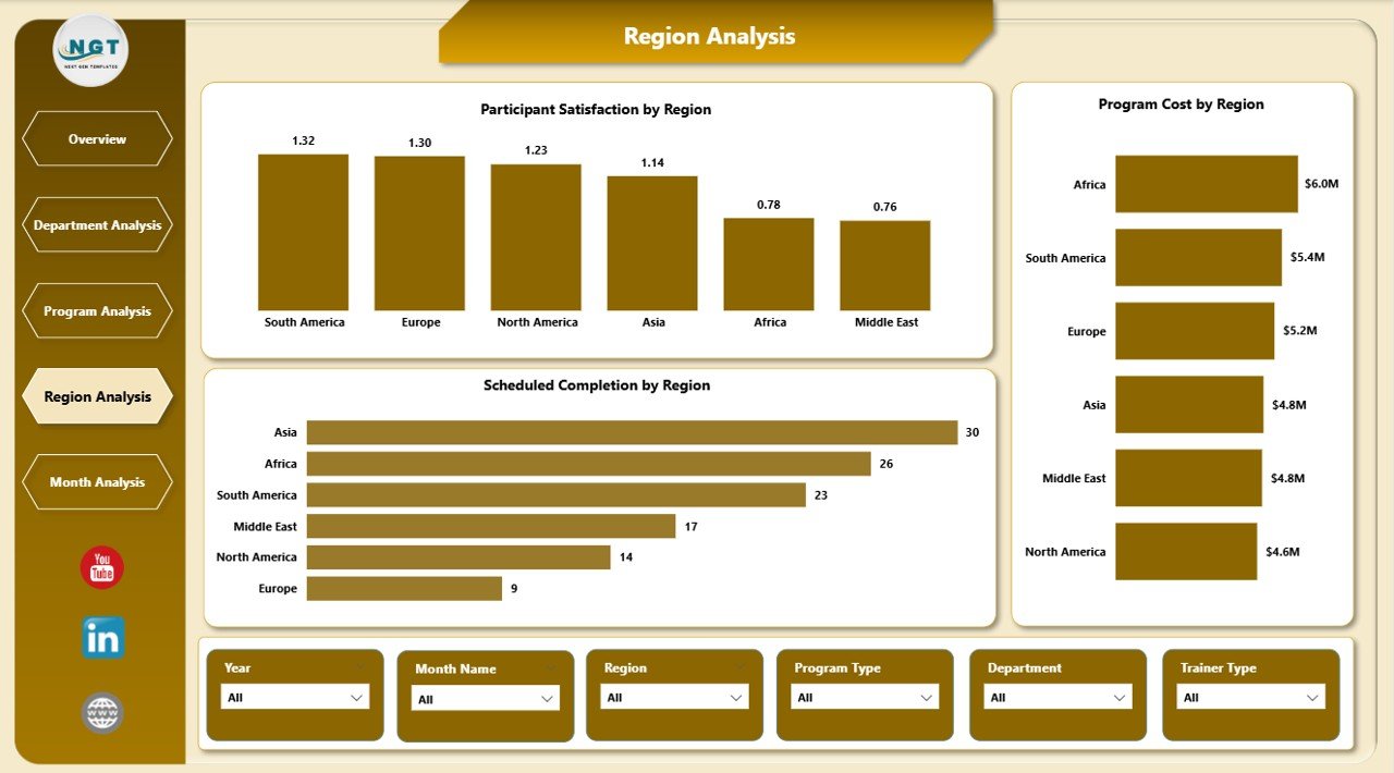 Corporate Universities Dashboard in Power BI - Image 5