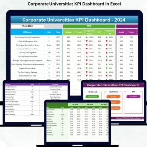 Corporate Universities KPI Dashboard in Excel