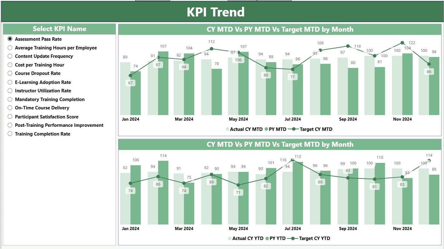 Corporate Universities KPI Dashboard in Power BI - Image 2