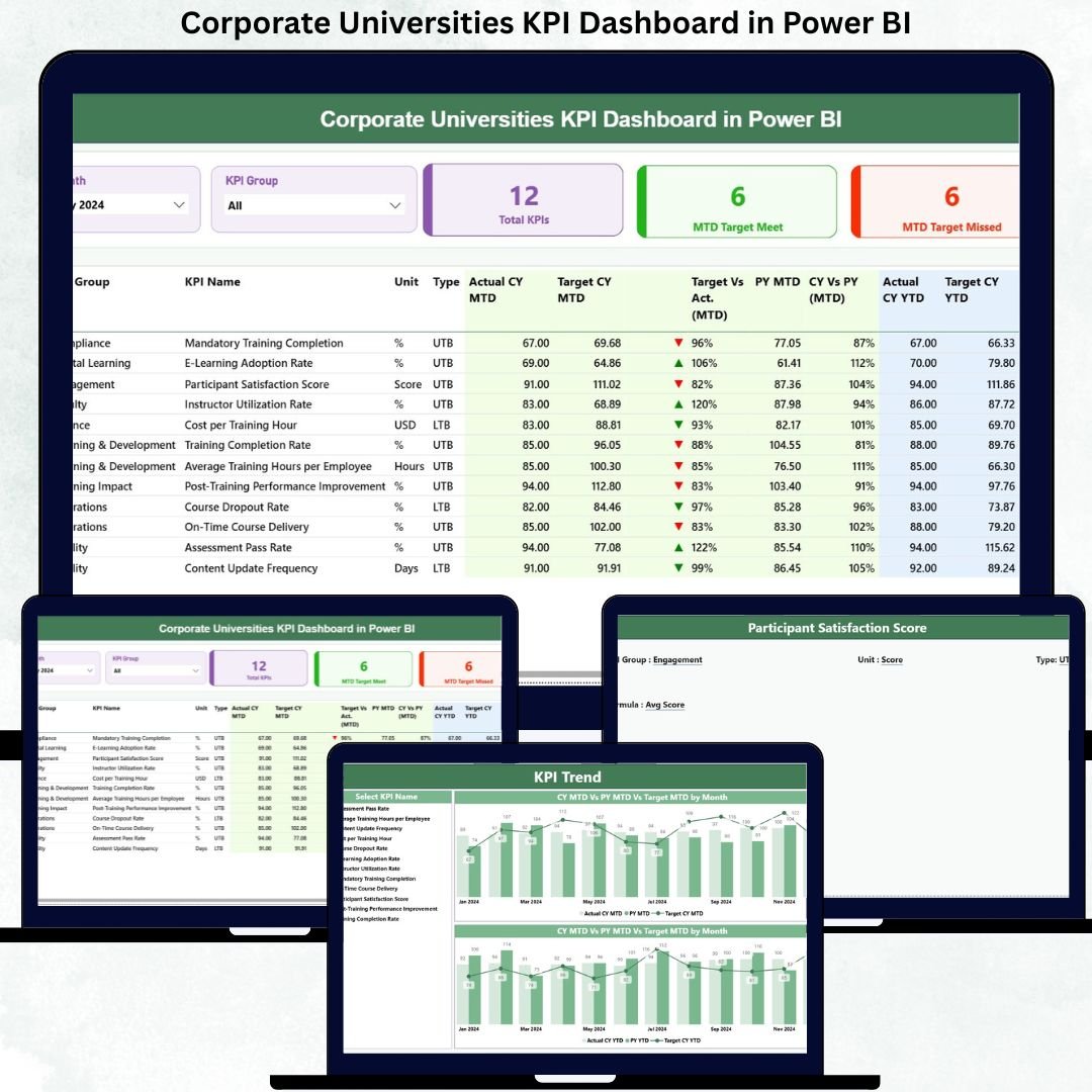 Corporate Universities KPI Dashboard in Power BI