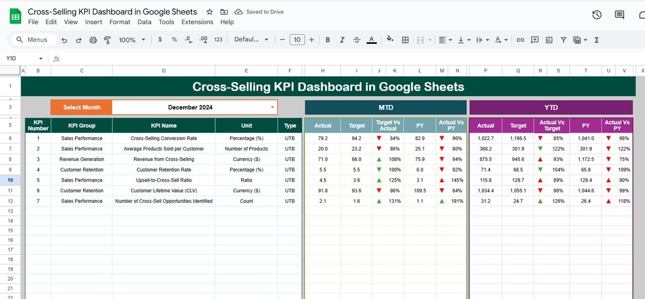 Cross-Selling KPI Dashboard in Google Sheets