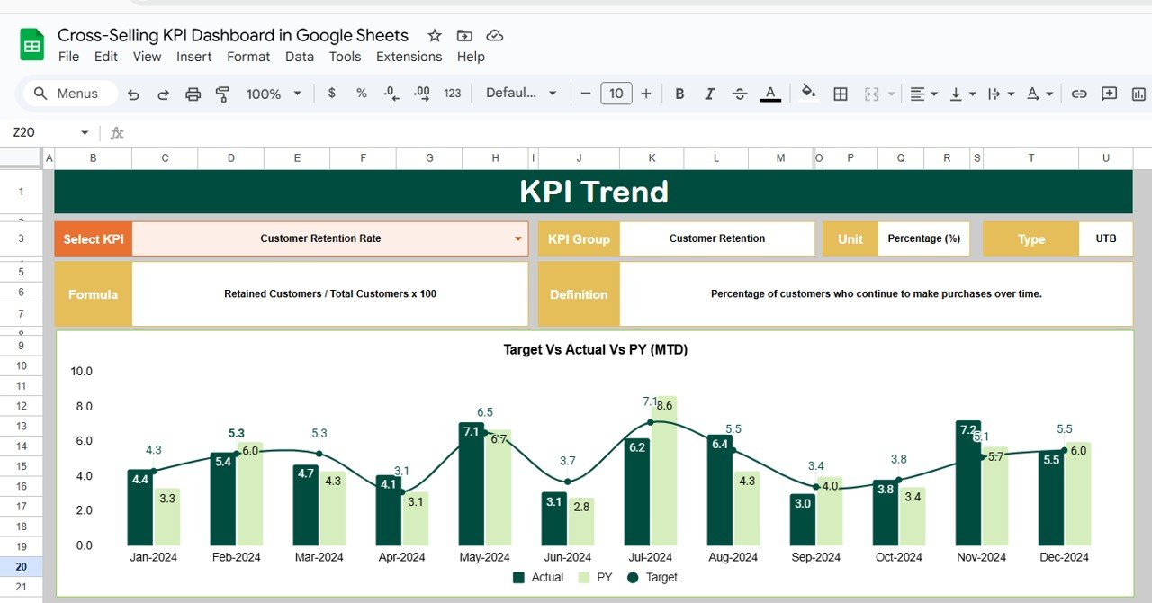 Cross-Selling KPI Dashboard in Google Sheets - Image 3