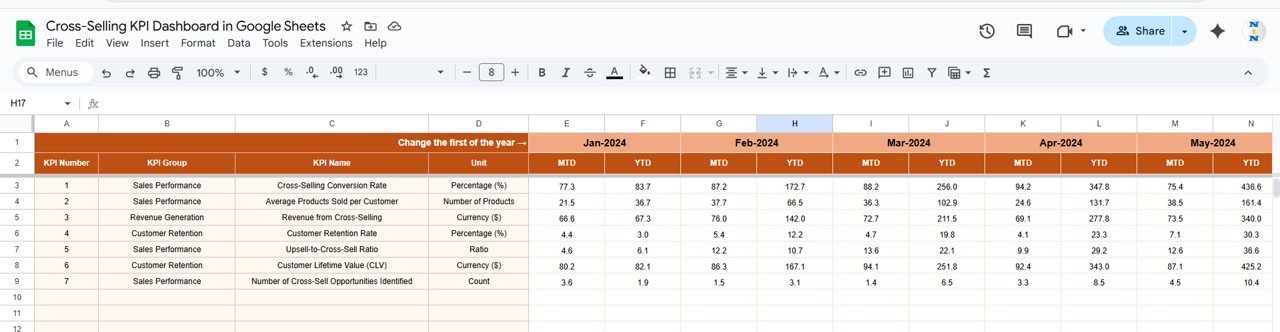 Cross-Selling KPI Dashboard in Google Sheets - Image 4