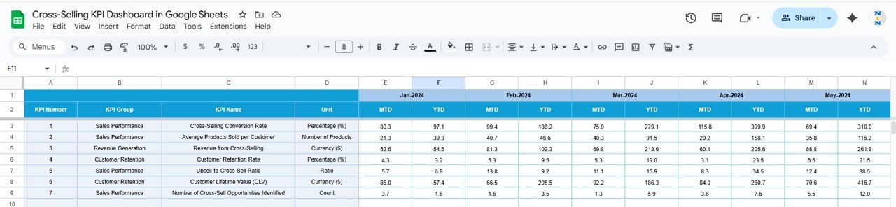 Cross-Selling KPI Dashboard in Google Sheets - Image 5