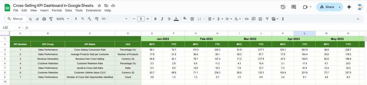 Cross-Selling KPI Dashboard in Google Sheets - Image 6