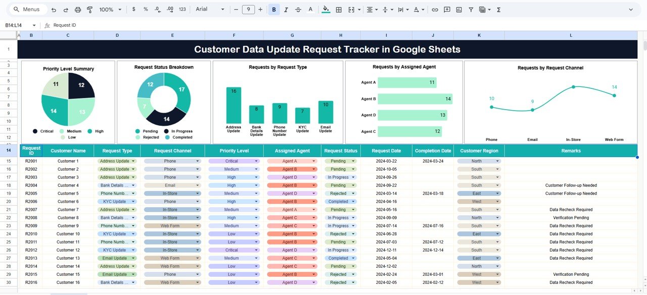 Customer Data Update Request Tracker in Google Sheets
