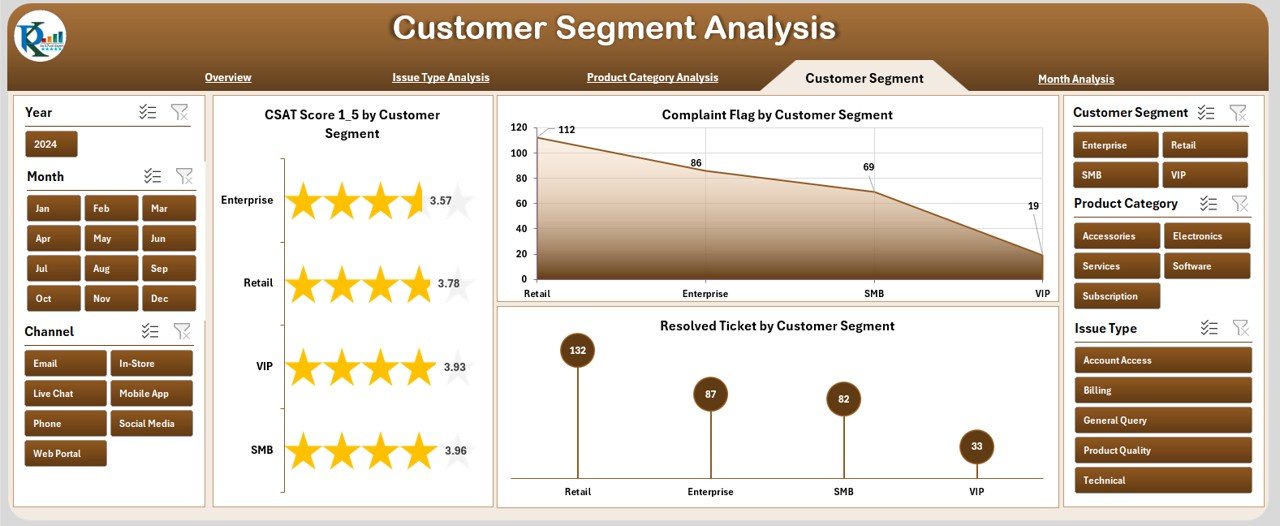 Customer Experience Dashboard in Excel - Image 5