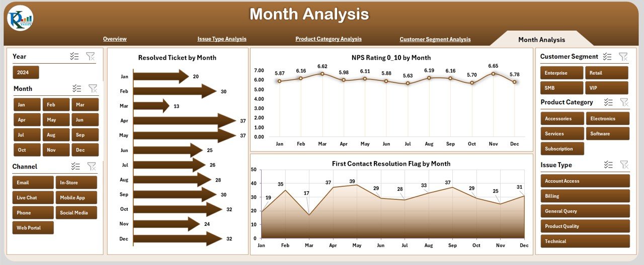 Customer Experience Dashboard in Excel - Image 6