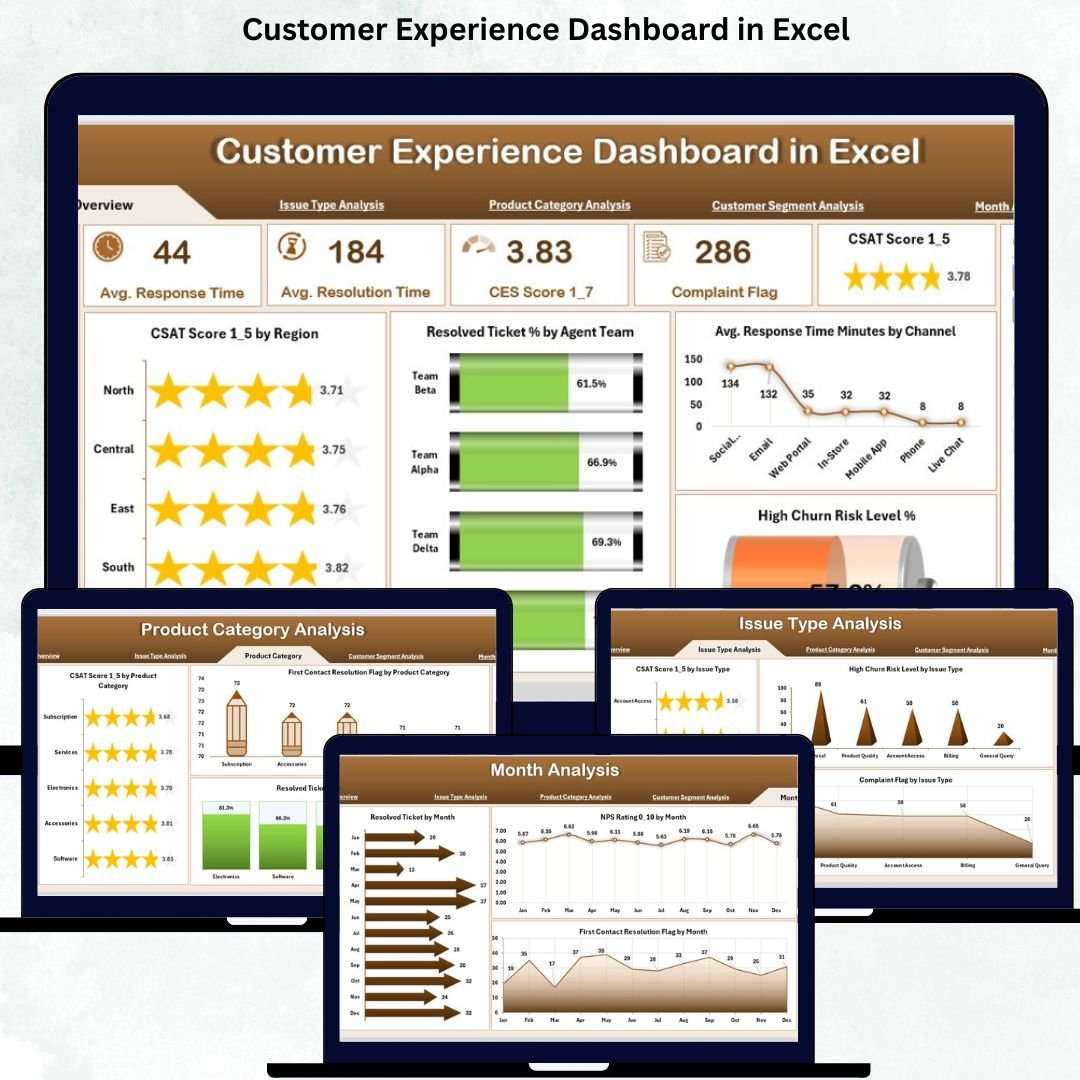 Customer Experience Dashboard in Excel