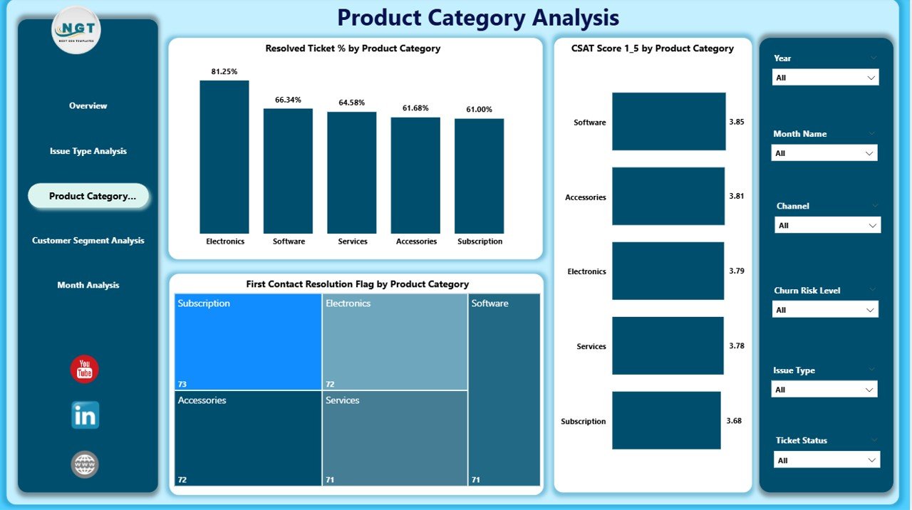 Customer Experience Dashboard in Power BI - Image 4
